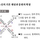 기초 명리학 이미지