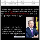 옴 므 이미지
