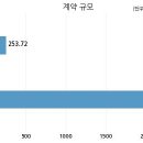(주)케이씨씨건설 이미지