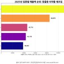 (주)디에스엠뉴트리션코리아 이미지