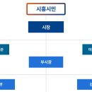 월곶 해양지원센터(시흥시해양지원센터) | 시흥시청 고객센터 민원실 전화번호 조직도 (홈페이지) 콜센터