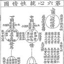 한국유학의 탐구 8-2 『성학십도(聖學十圖)』의 구조 ​-유교사상-12 이미지