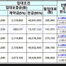 매송휴먼시아1단지 이미지