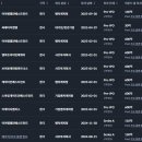 비나우 실적 및 사업 진행 현황 이미지