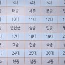 한국사, 문학과 함께 읽기 이미지