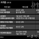 대한퍼스널트레이너협회 이미지