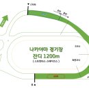 우반유 | [우마무스메] 리그 오브 히어로스 : 2회차 기본 가이드