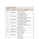 2023년 3월 한국실내환경관리협회 강의 일정 이미지