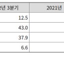 (주)비지에프로지스 티스토리