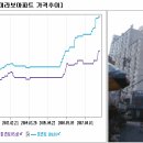대림아파트 단지 내 이미지