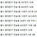 다솜누리경희한의원