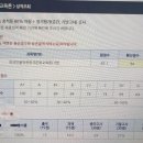 [한국어 교원자격증 내돈내산] 배론원격평생교육원 한국어교원 2급 한학기 후기.