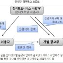 소상공인 위한 인터넷 검색광고 환경 만든다 이미지