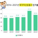 나만의 금융&세무 꿀팁 | 비전공자 투자자산운용사 89점 합격 후기 꿀팁 제대로