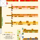 365마트약국 이미지