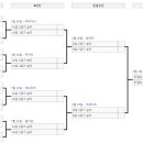 오피셜 아시안컵 16강 대진 확정 이미지