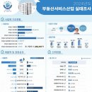 김동규부동산