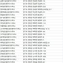 연천공인중개사사무소 이미지