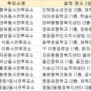 무학아파트1단지경로당 네이버블로그