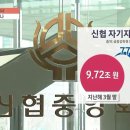 "골프 2회, 마사지 2회 필수" 신협 위기 맞아? 이미지