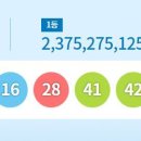 행운로또복권판매점 이미지