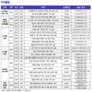 (주)호성산업 음성지점 | [1주차] 2026 AI 콘텐츠 창작자 풀사이클 과정 1기