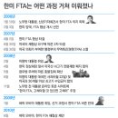 진도자동차유리 이미지