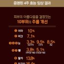 아모레특약점 - 양천구 신정중앙로 94 | 아모레특약점