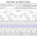 제60회 청룡기 전국고등학교 축구대회 대진표 이미지