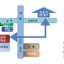 금강학교 이미지