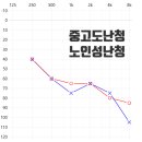 달팽이독일보청기 부산동래점 이미지