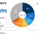 (주)성건기업