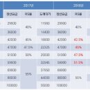 율텔레콤 이미지