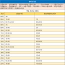 삼익2차아파트정문 앞 이미지