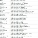 오티피티니스 네이버블로그