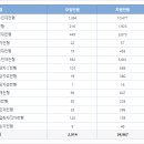 국립부경대학교 Daum카페