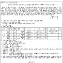 소로3-92 네이버블로그