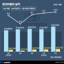광산현대서비스(주) 이미지