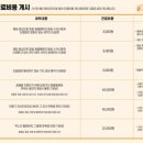 퍼피동물병원 이미지