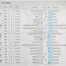아산탕정 미리별 아동상담센터 JTCI 5세아이 기질과 성격검사