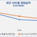 영재공업(주)
