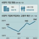 취약계층에 일자리? 지원금 타먹는 통로 된 사회적 기업 이미지