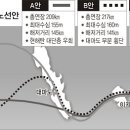 아직도 정신을 못 차렸군요.... 한일 해저터널 추진이라니....;; 이미지