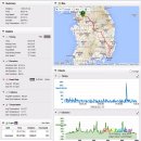 CU 예천중앙점 | 코리아 랜도너스 서울 - 부산 - 서울 (SBS) 1000km 브레베 # 집으로