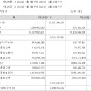 다인헬스케어 이미지