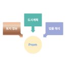 건축사사무소 도원이앤씨 | Prom(프롬)이란 무엇인가요?