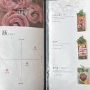 맛있는고깃집 이미지