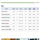 베이킹 지도사(1급, 2급) 과정 네이버블로그