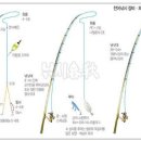 삼치낚시 전어낚시 일반적채비도 이미지
