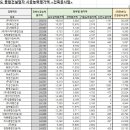 두성산업개발주 이미지